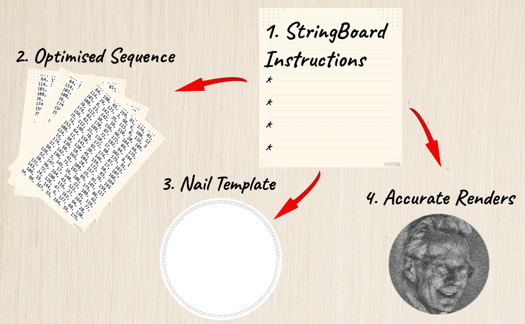 Your Photo -> String Art | Digital Instructions for a DIY Project