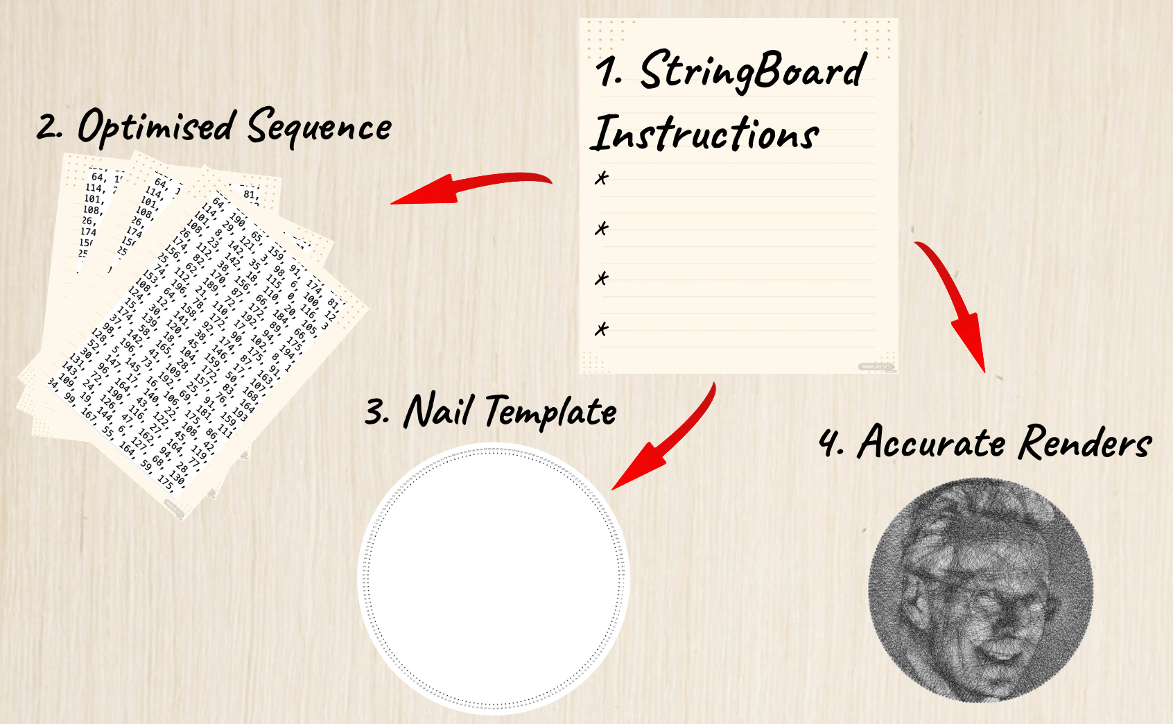 Your Photo -> String Art | Digital Instructions for a DIY Project